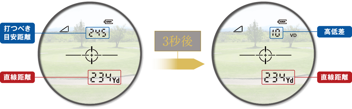 Shot Navi Laser Sniper nano